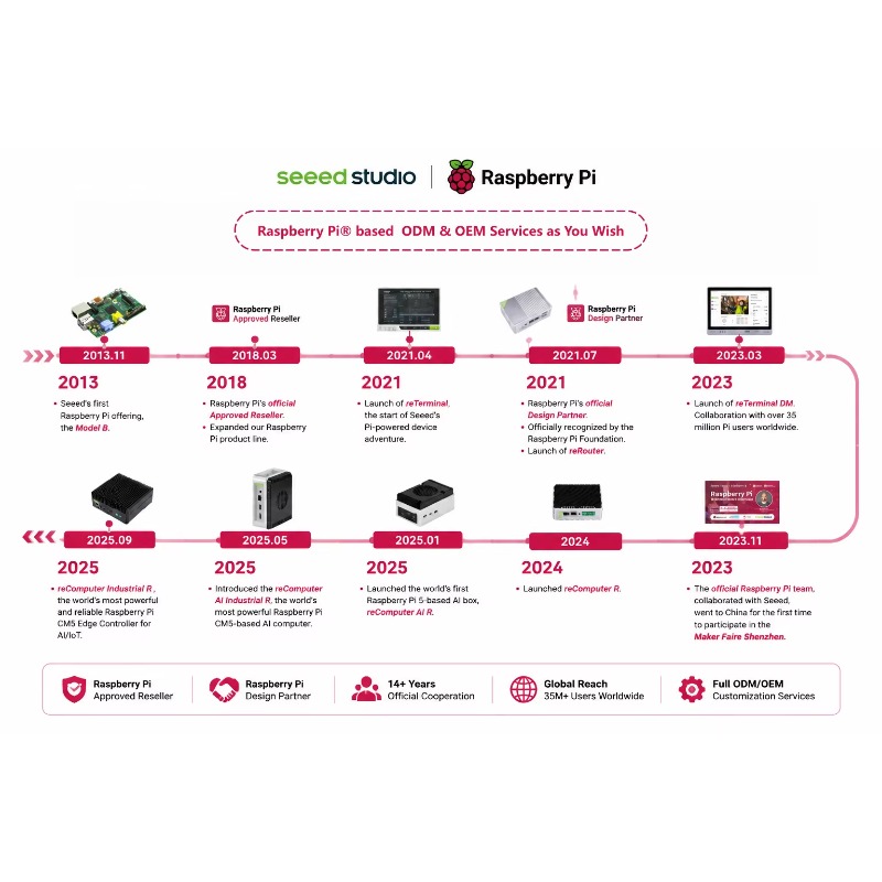 Wholesale Product Original 5 D - Raspberry Pi 5 8Gb Board ulasan dan harga
